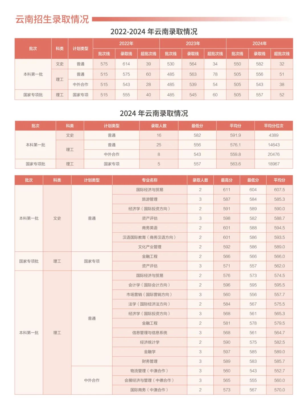 云南省招生考试院