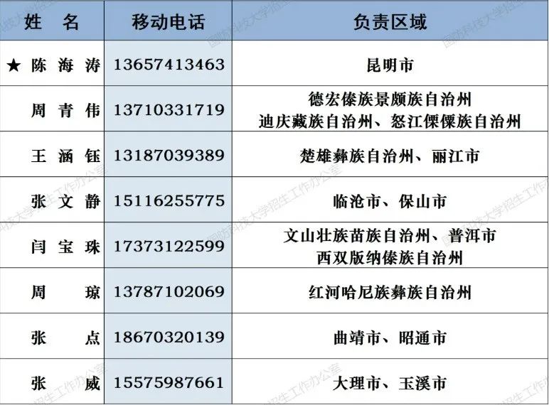 云南省招生考试院