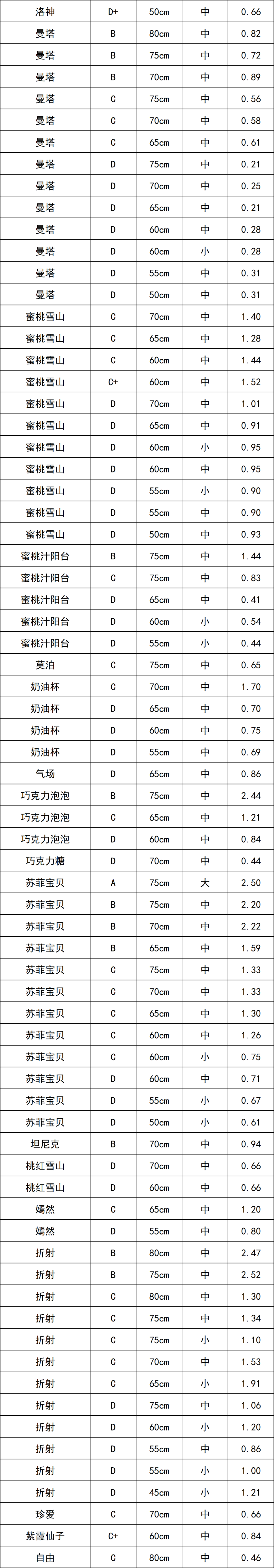 晋宁 诗意的栖居地