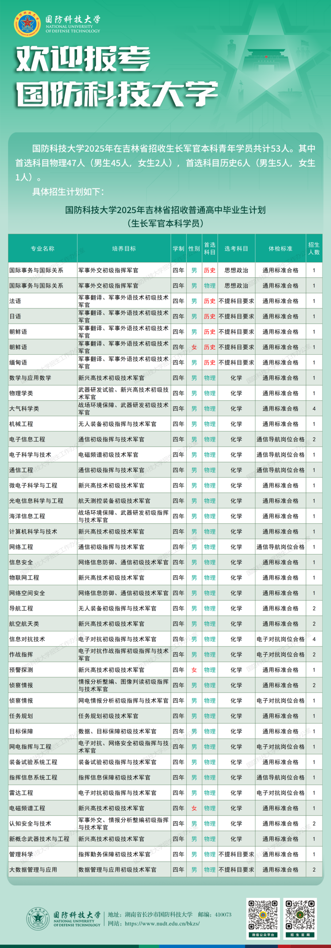 云南省招生考试院