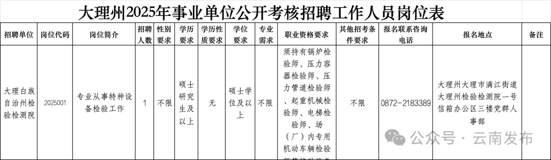 丽江就业
