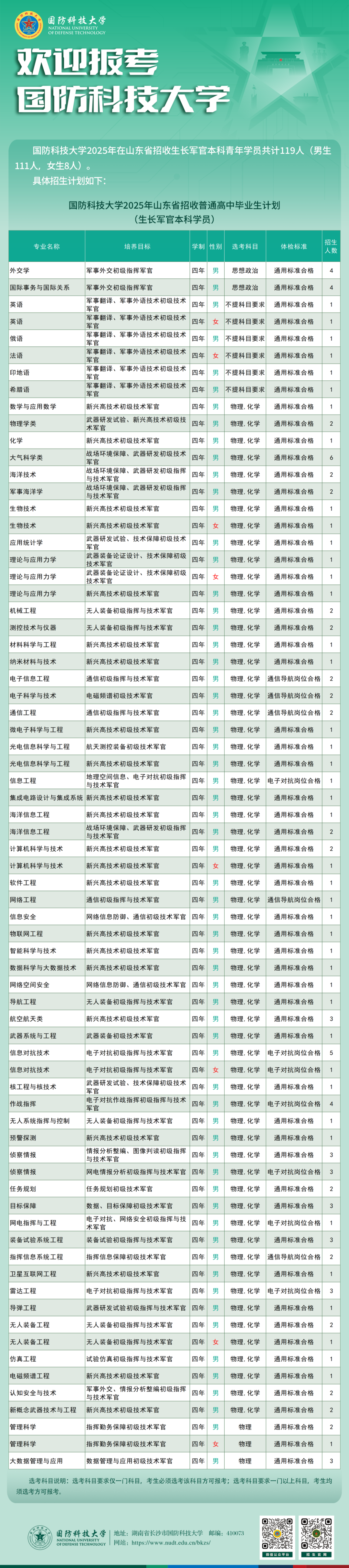 云南省招生考试院