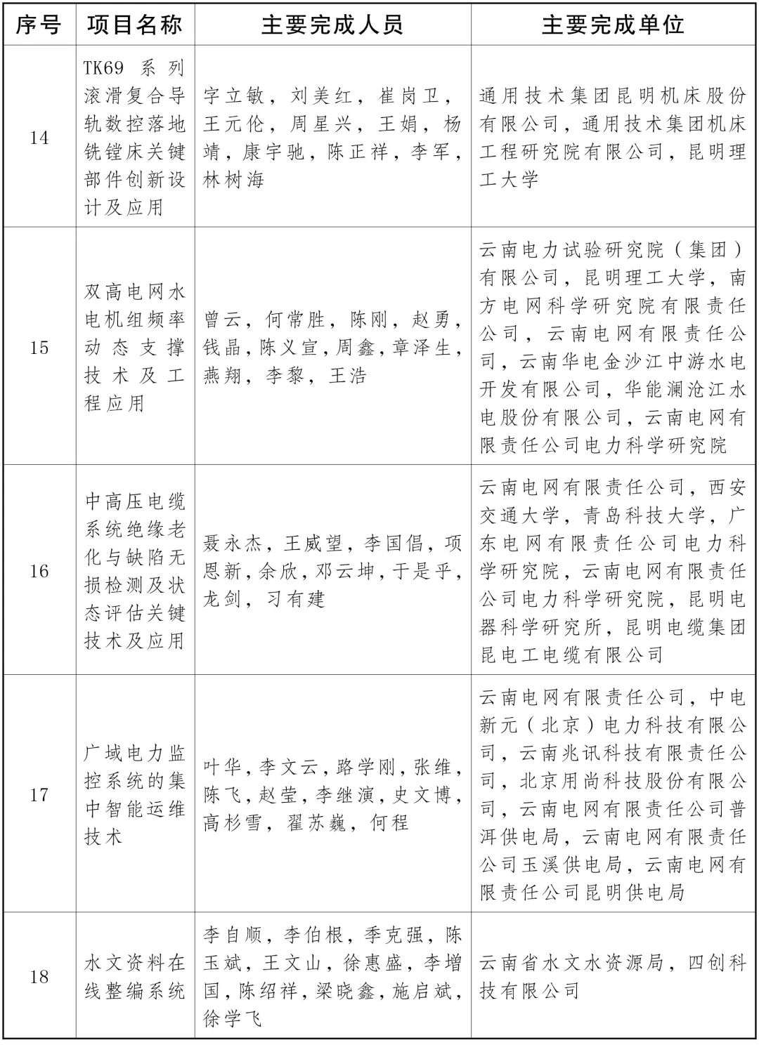云南省人民政府
