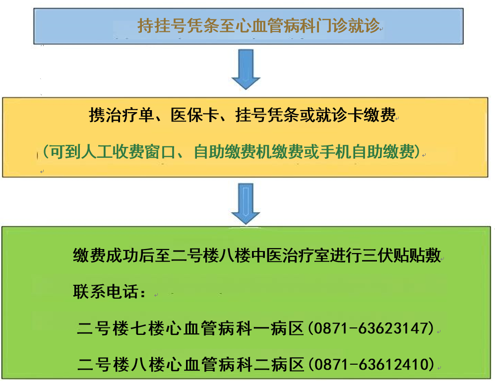 云南省中医医院