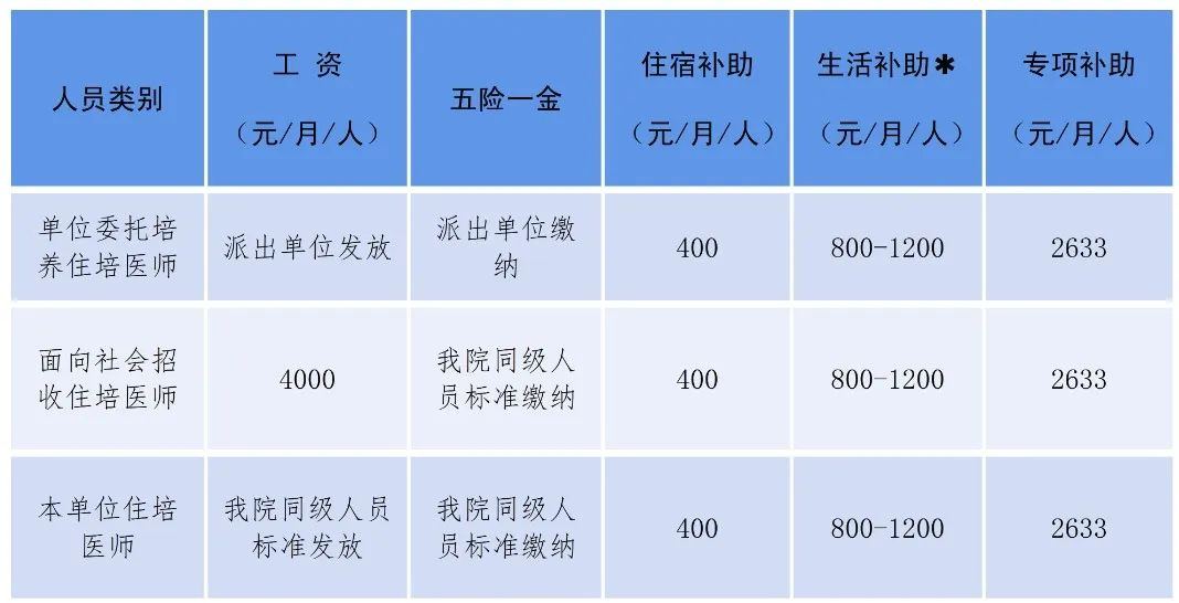 普洱市人民医院