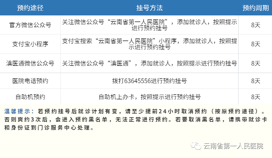云南省第一人民医院