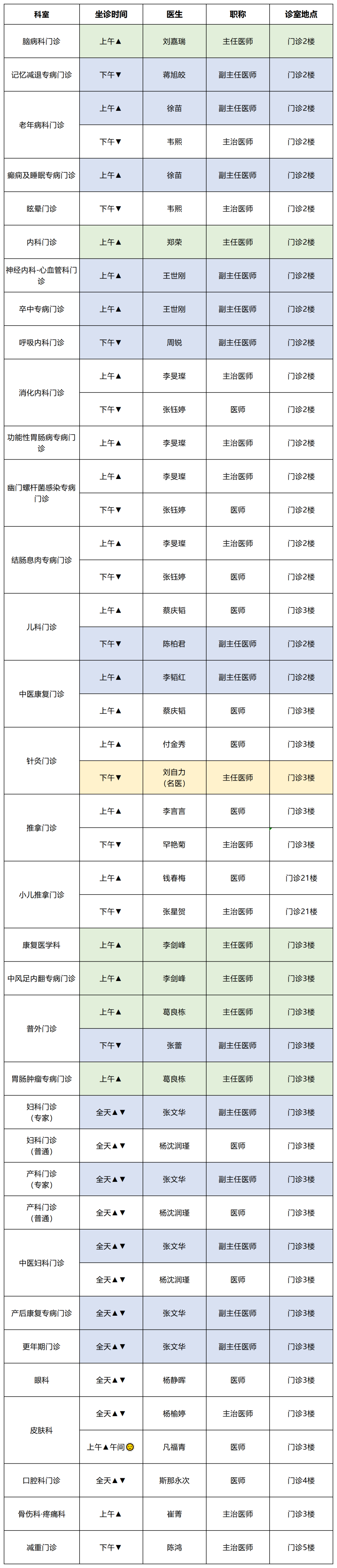 云南中医药大学第二附属医院