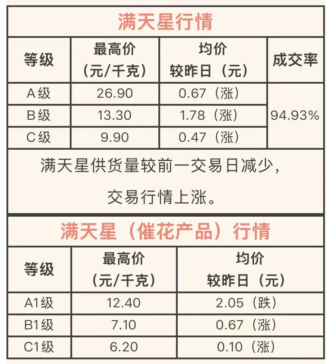 呈贡发布