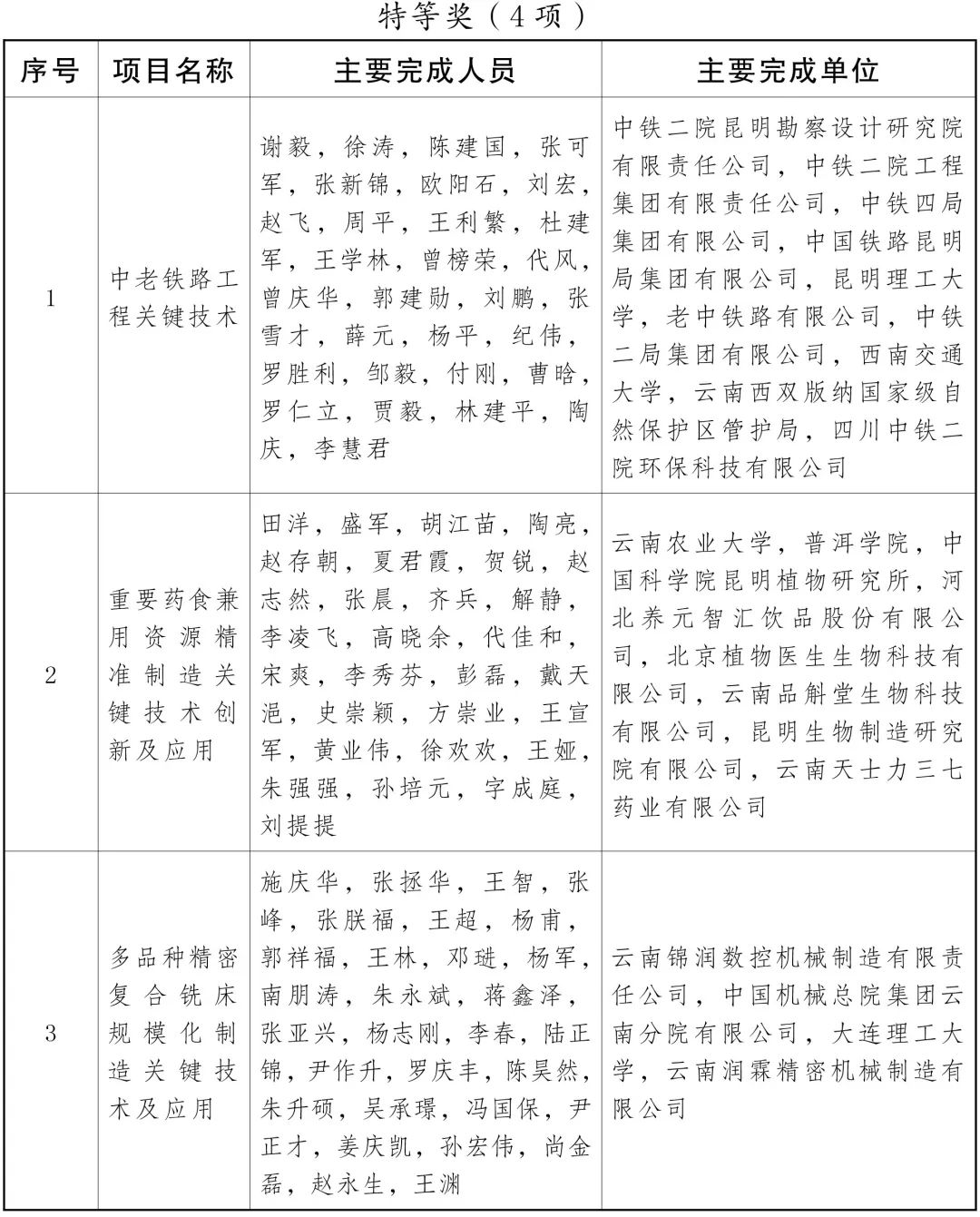 云南省人民政府