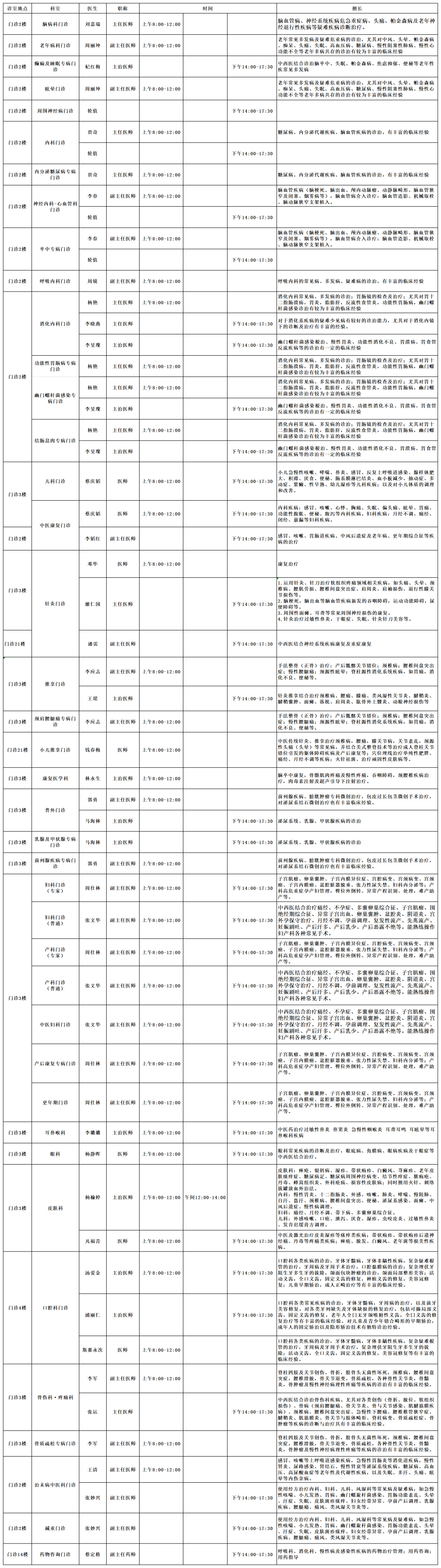 云南中医药大学第二附属医院