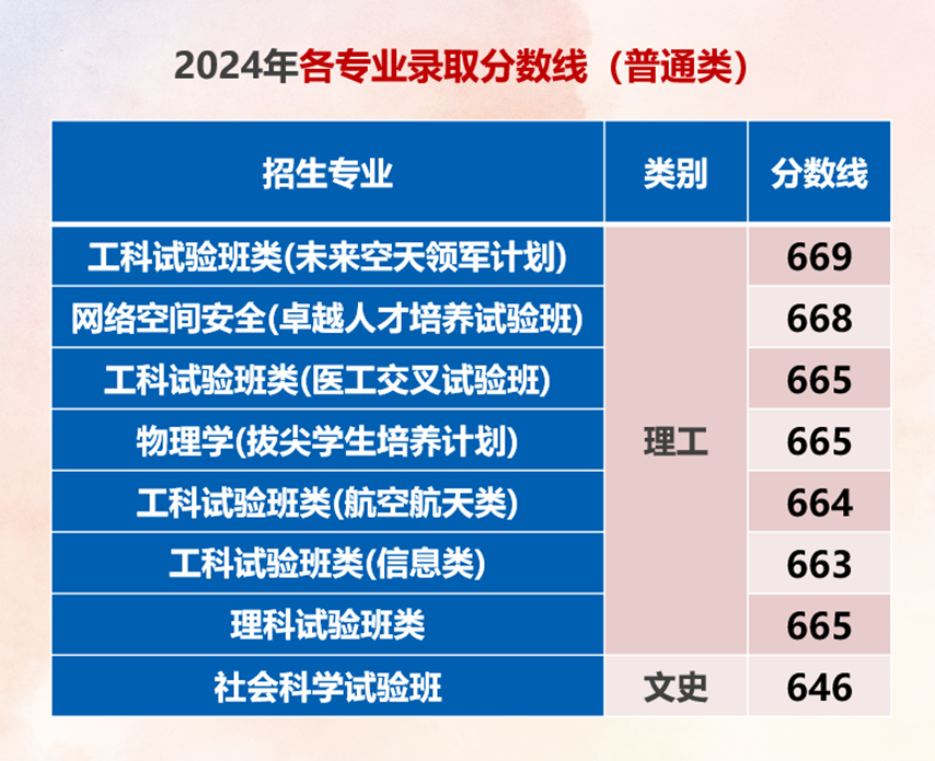 云南省招生考试院