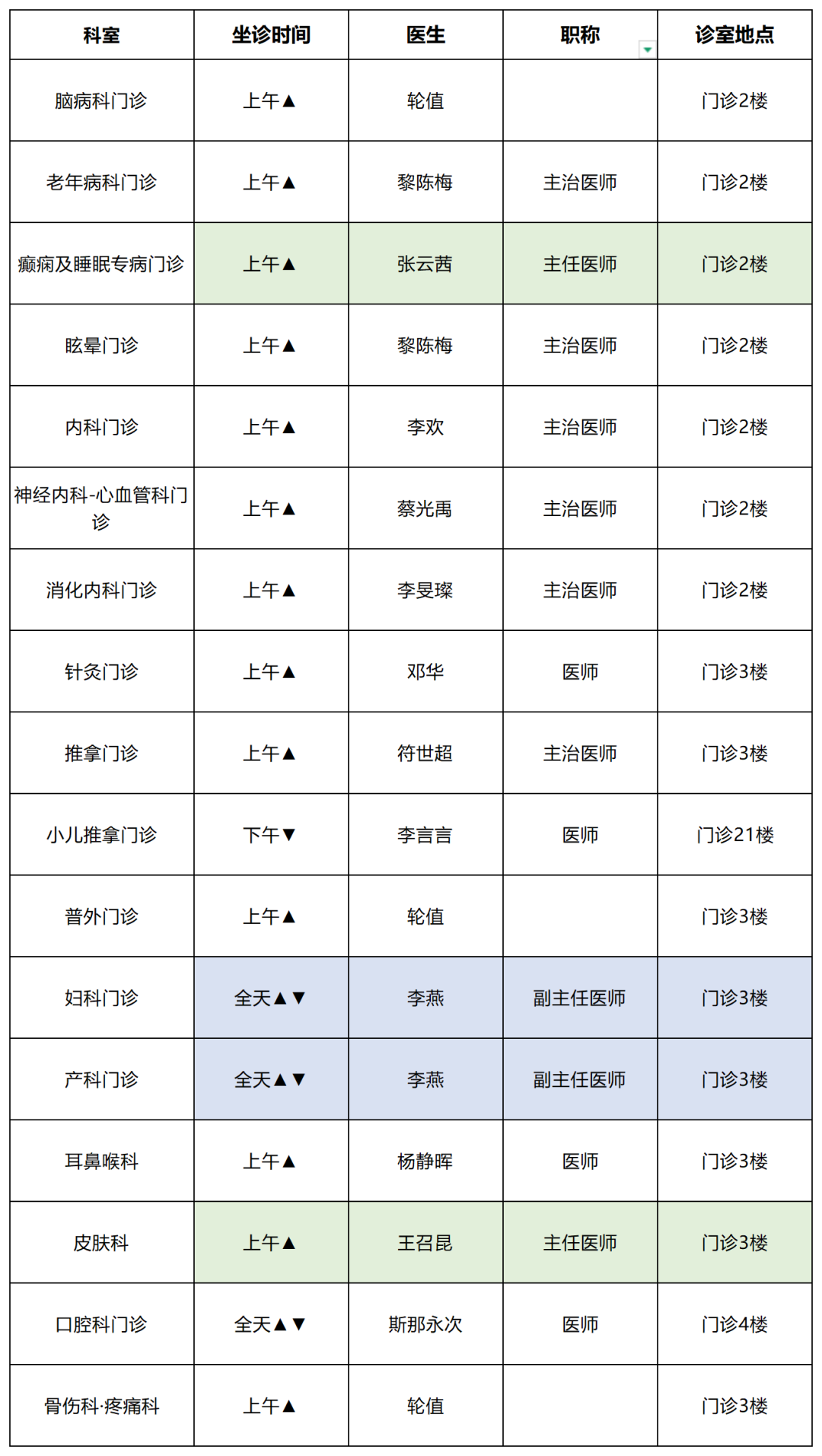 云南中医药大学第二附属医院