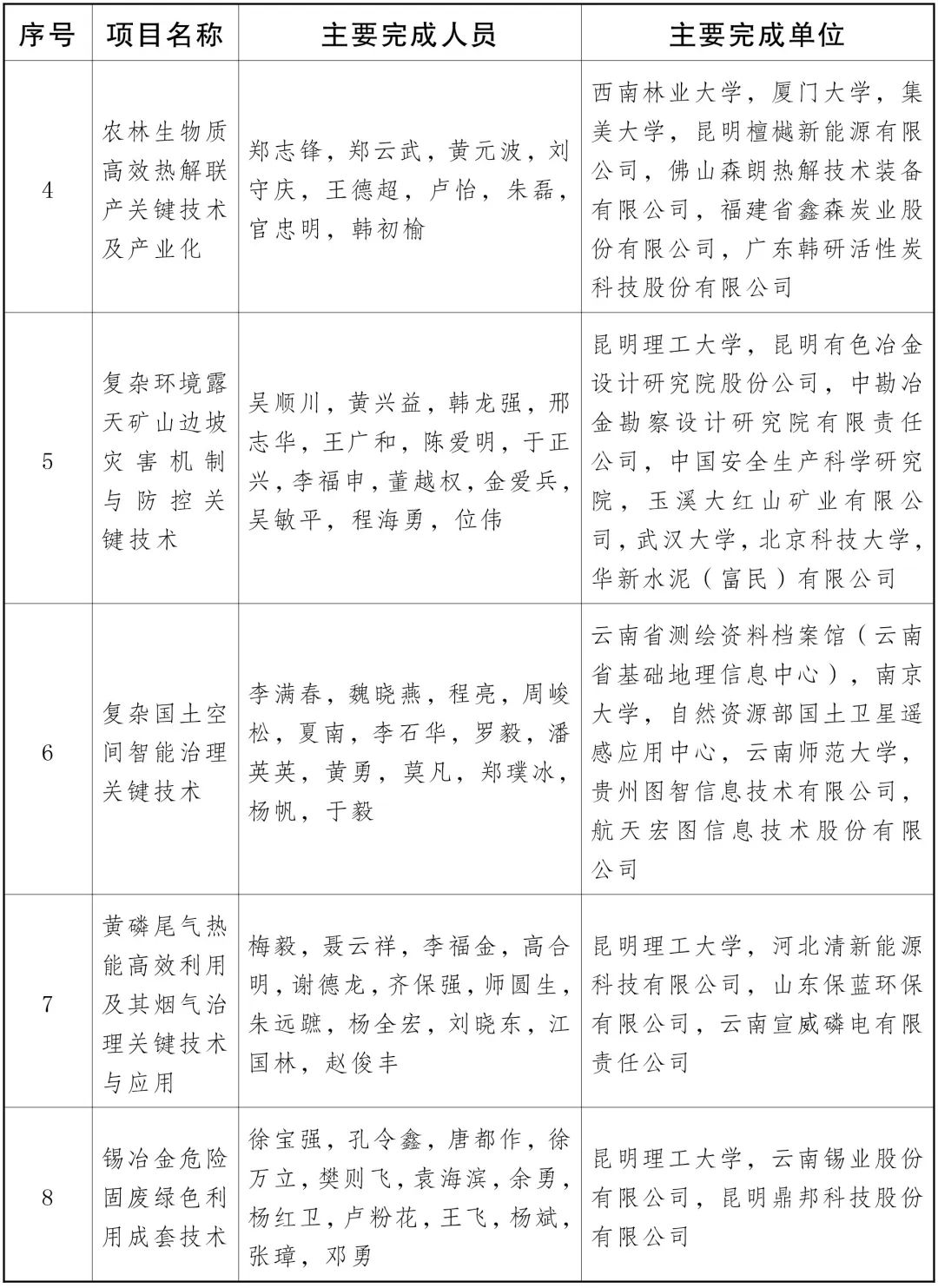 云南省人民政府