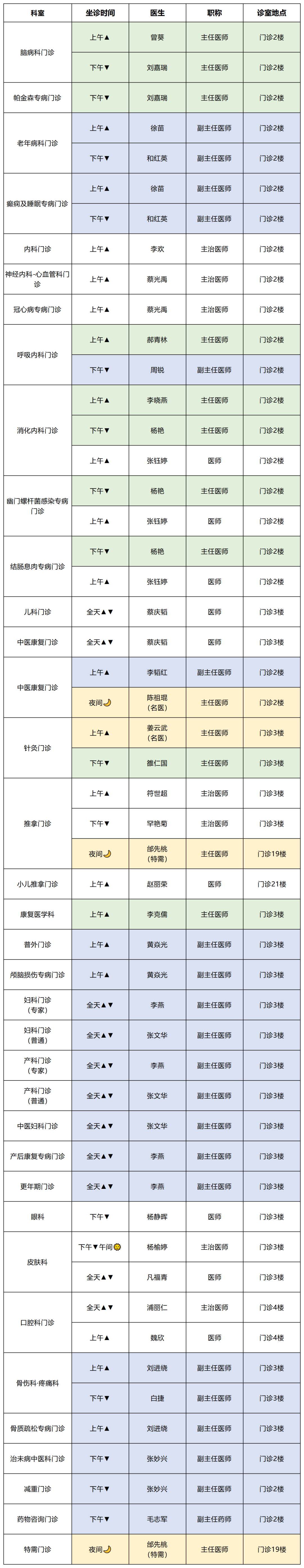 云南中医药大学第二附属医院