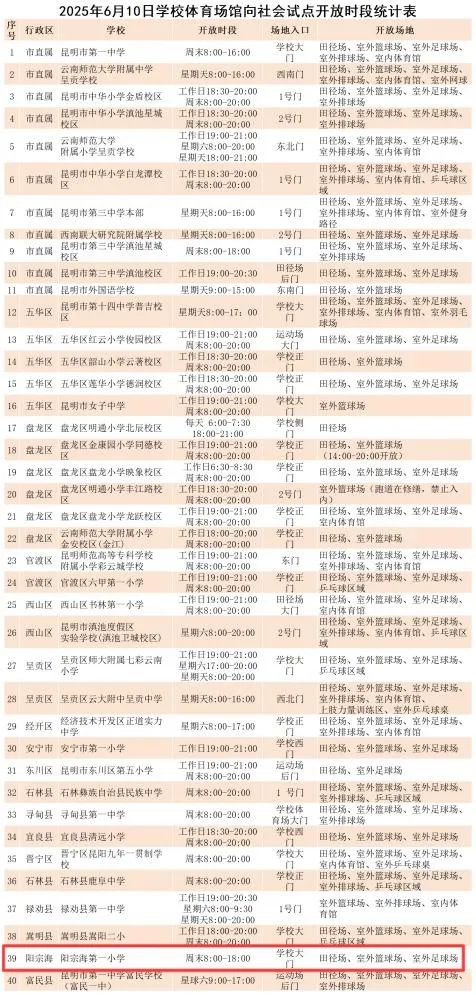 昆明阳宗海风景名胜区