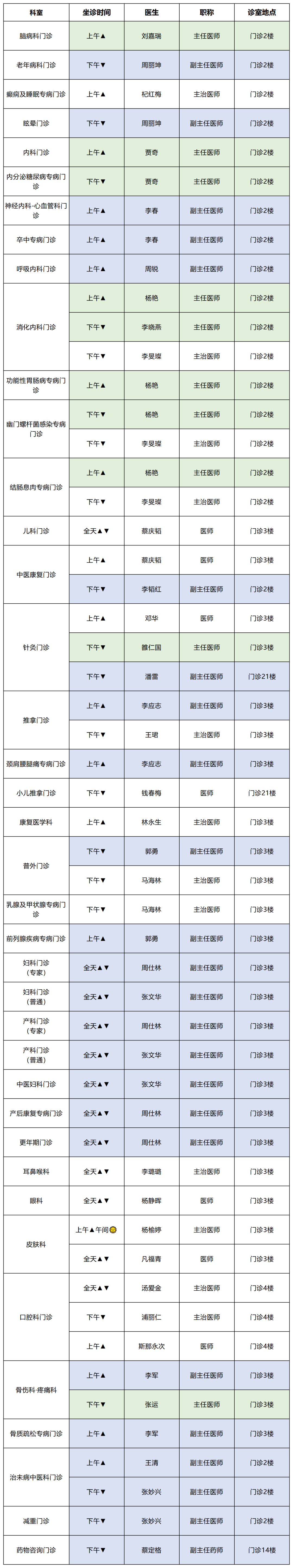 云南中医药大学第二附属医院