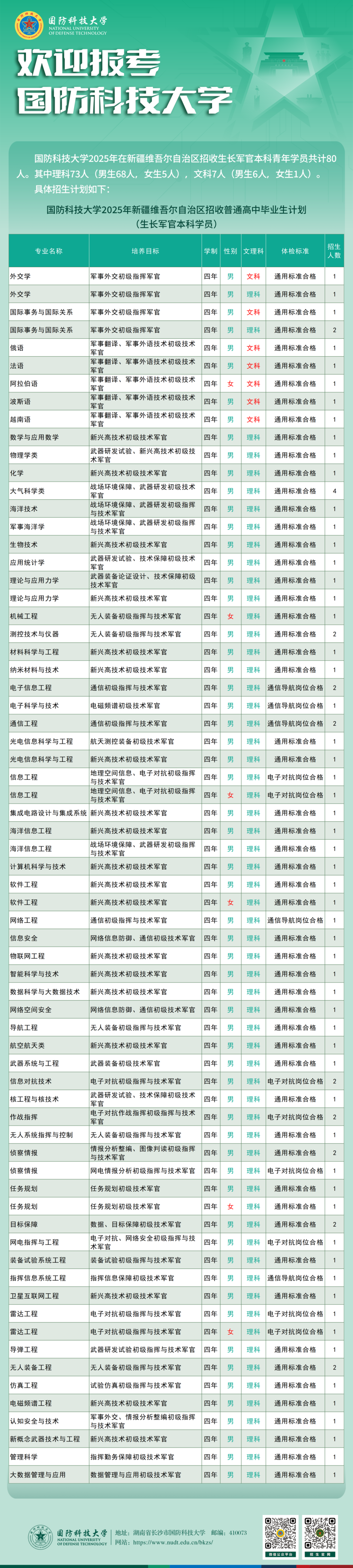 云南省招生考试院