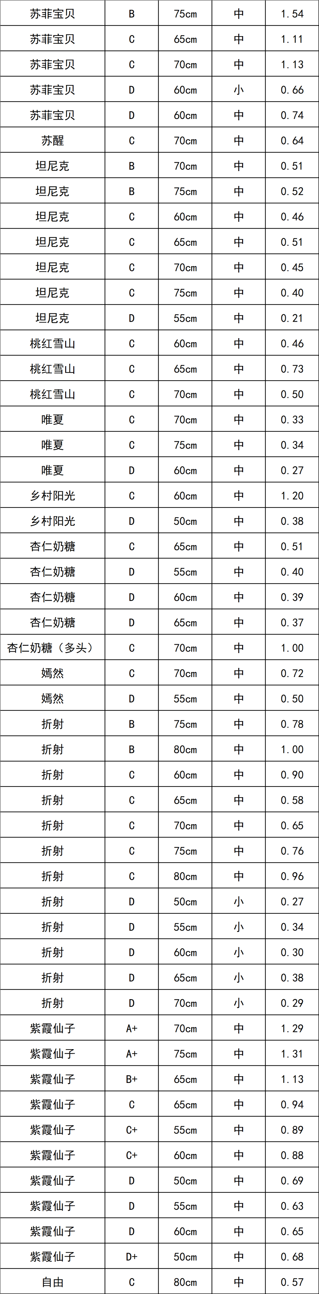 晋宁 诗意的栖居地