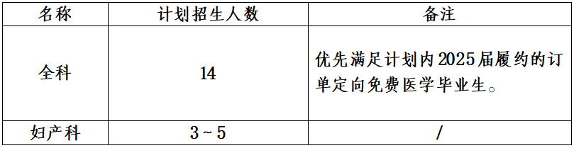 雲南省文山州人民醫院
