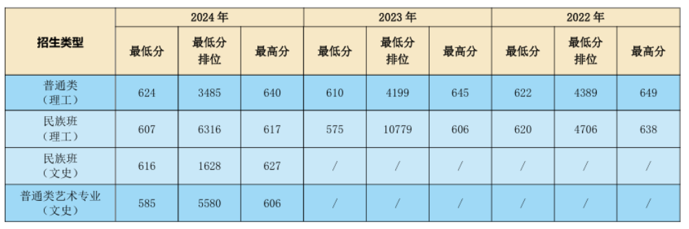 云南省招生考试院