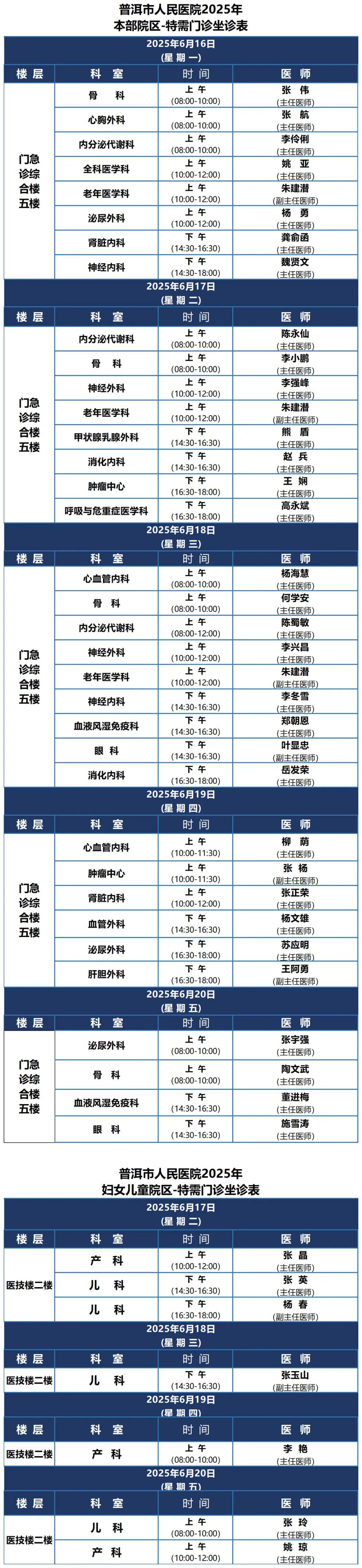 普洱市人民医院