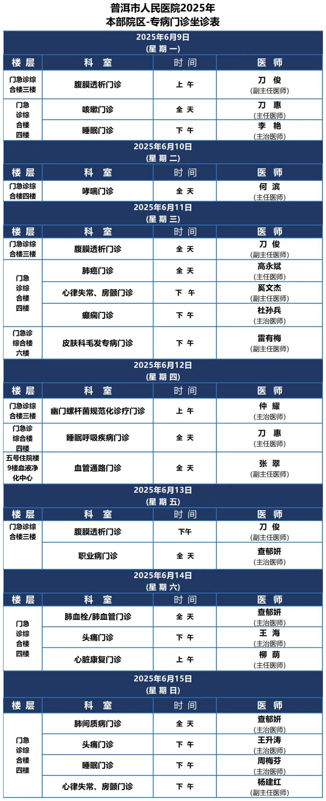 普洱市人民医院