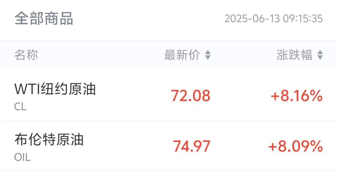 都市时报