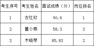 丽江就业