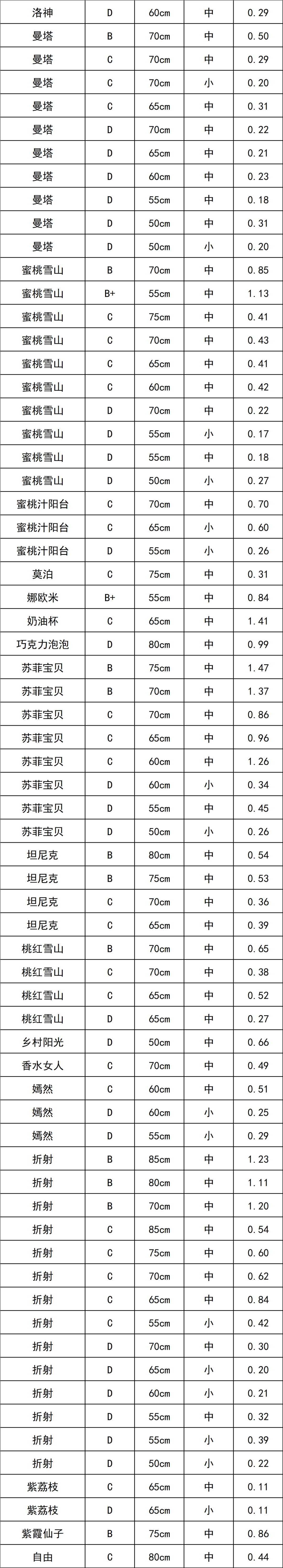 晋宁 诗意的栖居地