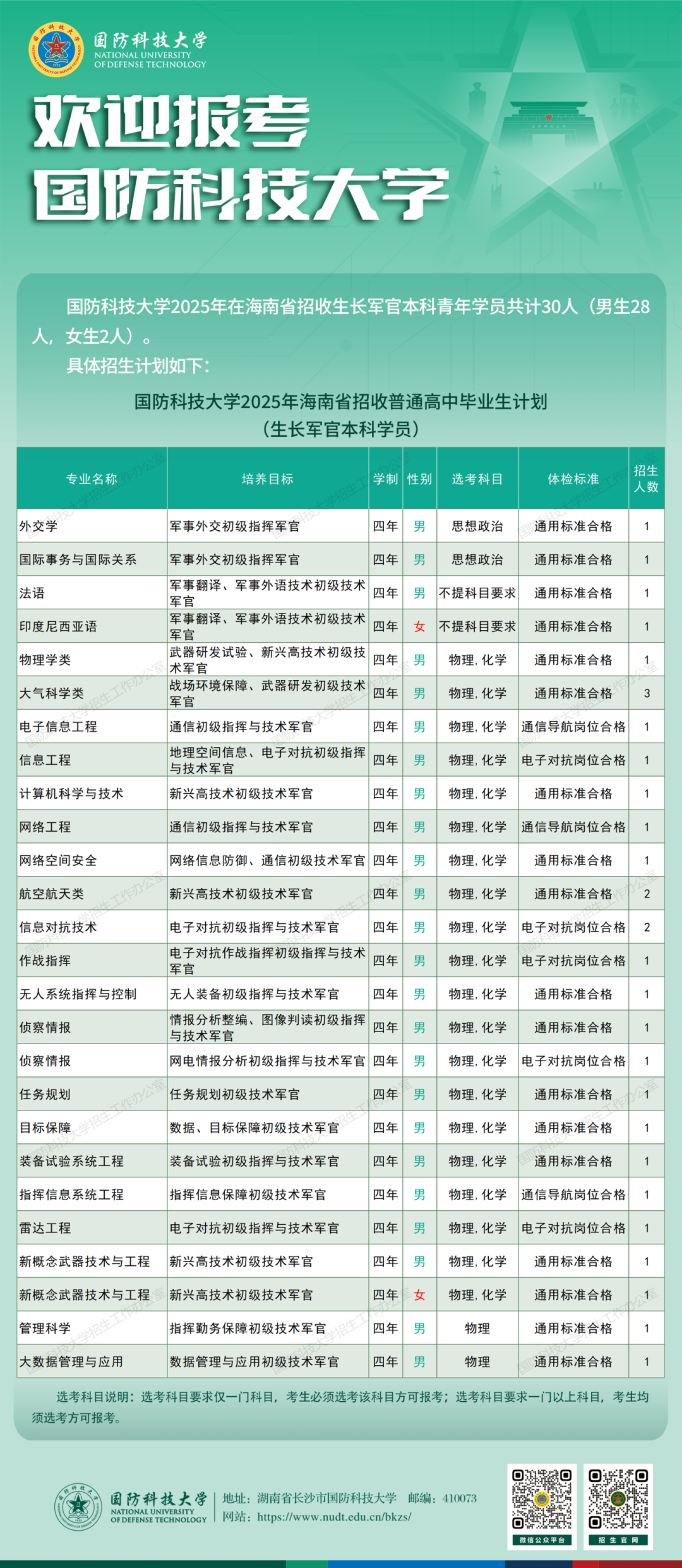 云南省招生考试院