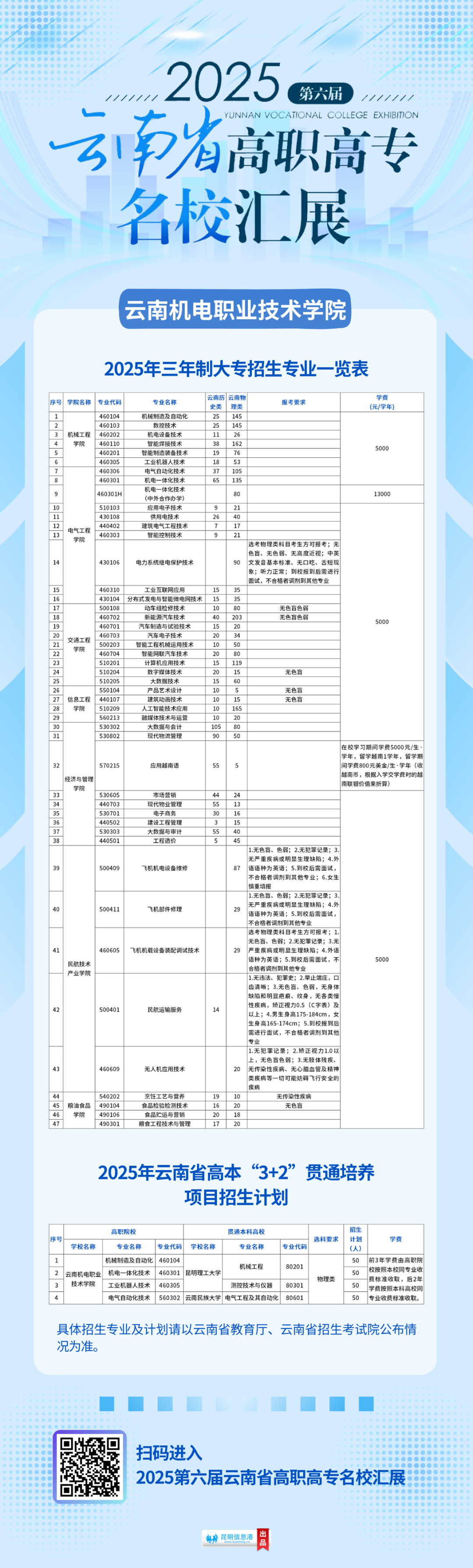 昆明信息港