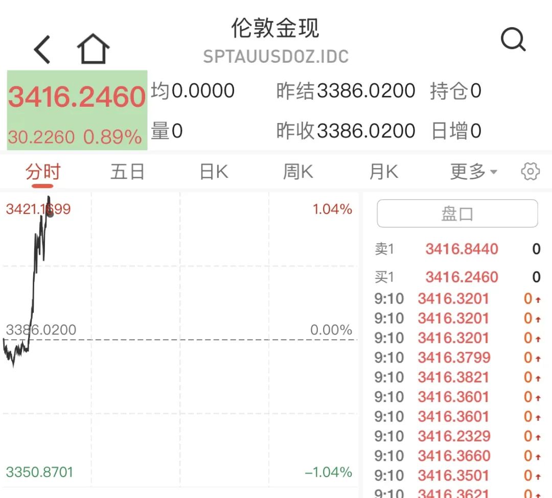 都市时报