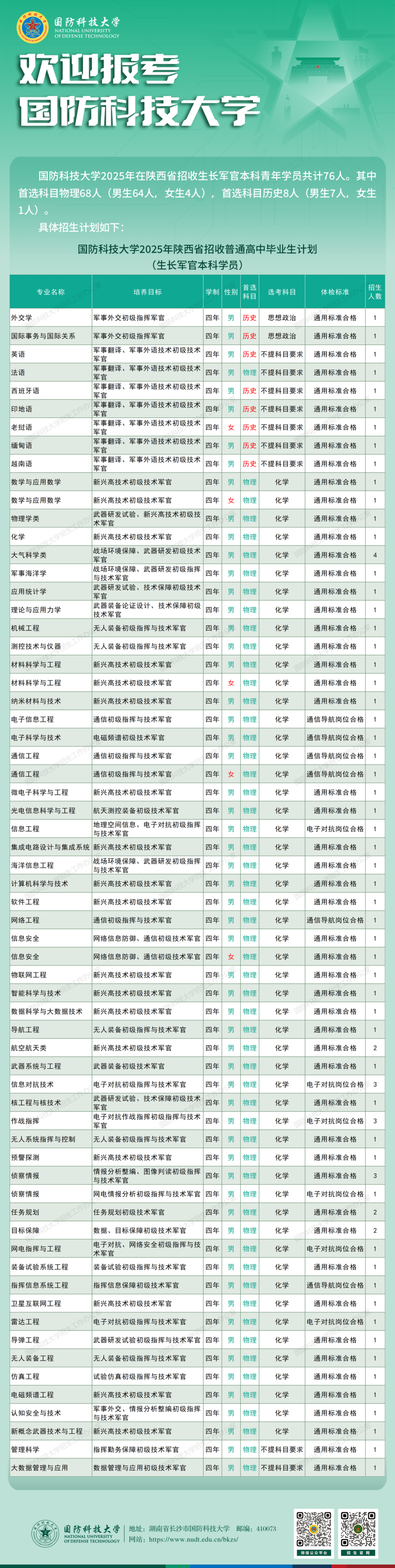 云南省招生考试院