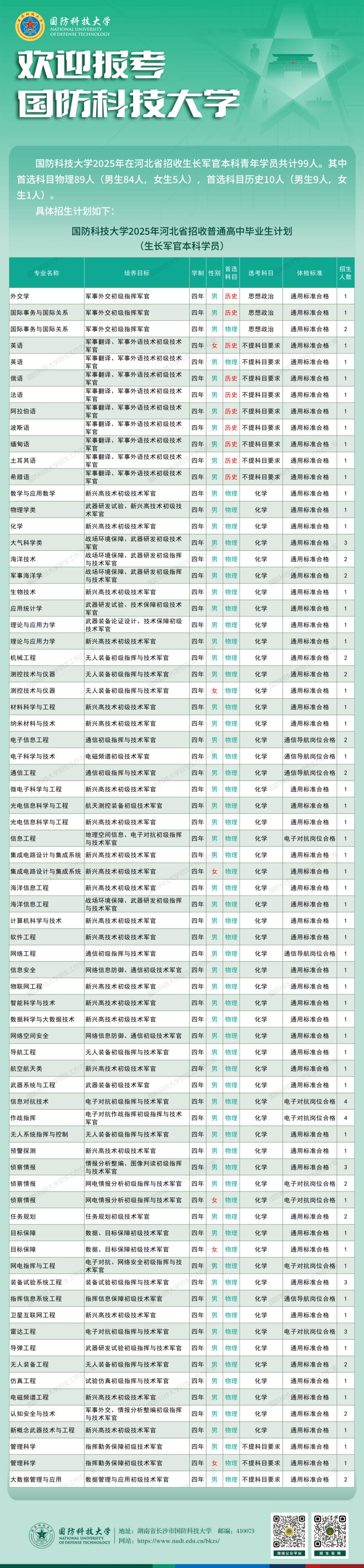 云南省招生考试院