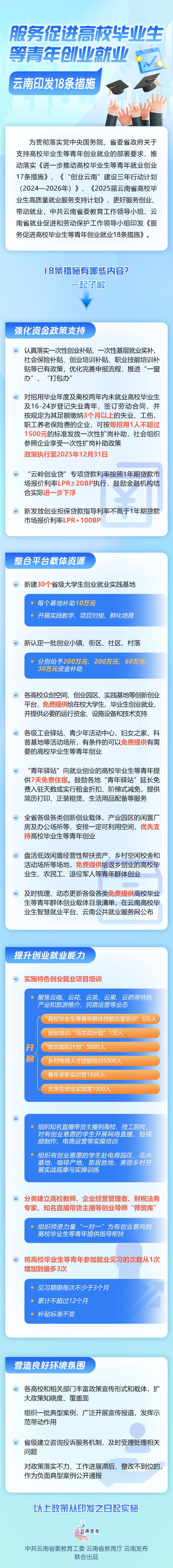 丽江就业