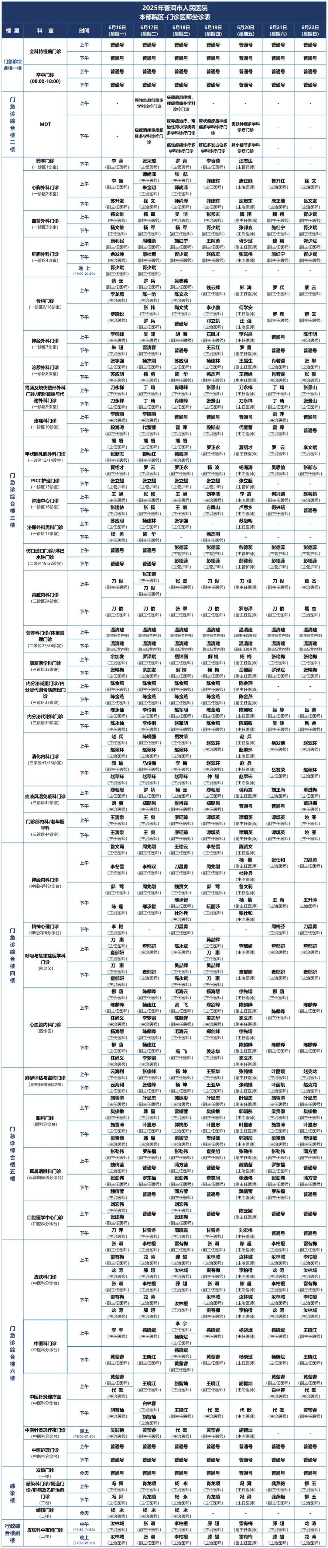 普洱市人民医院