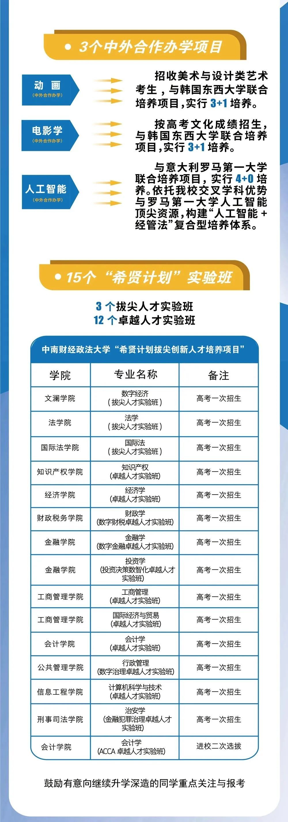 云南省招生考试院