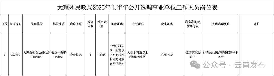 丽江就业