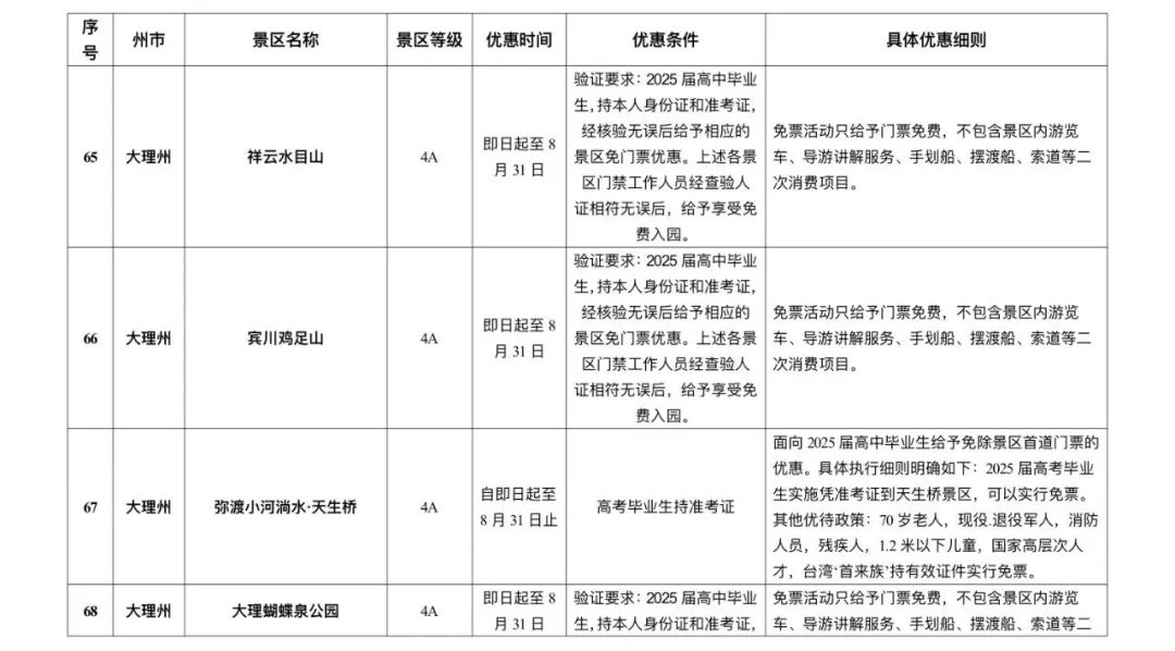 晋宁 诗意的栖居地