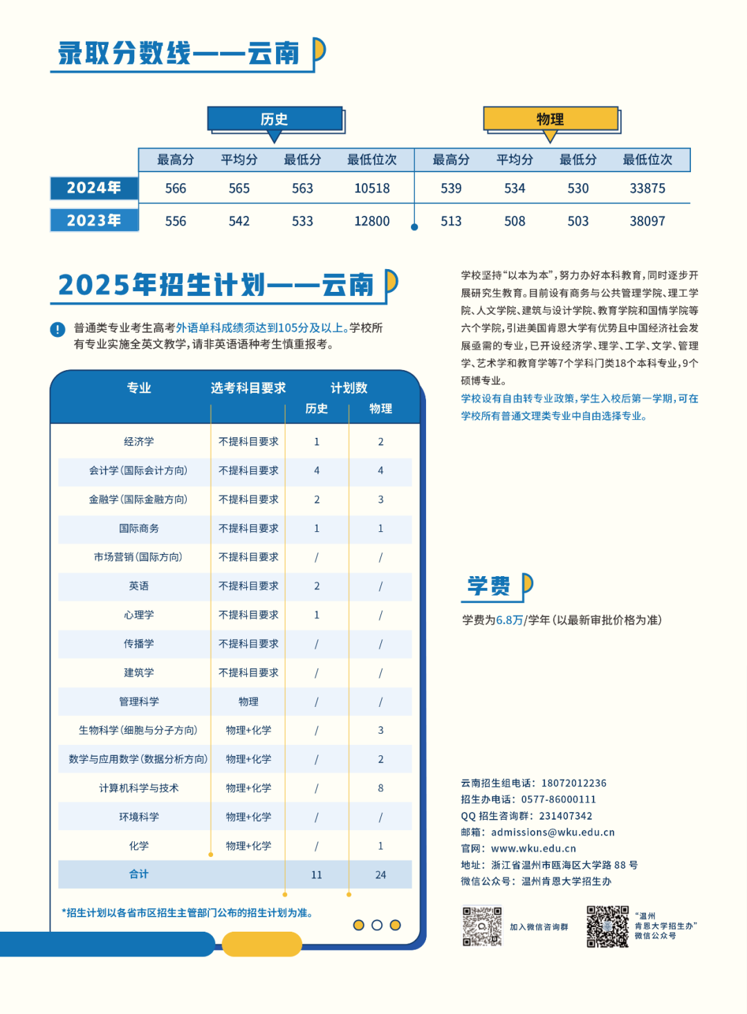云南省招生考试院