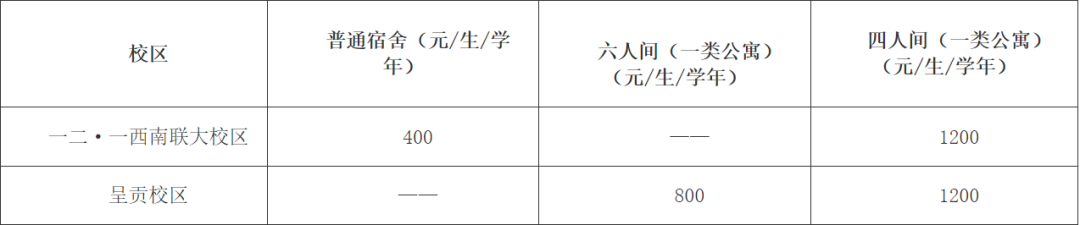 云南省招生考试院
