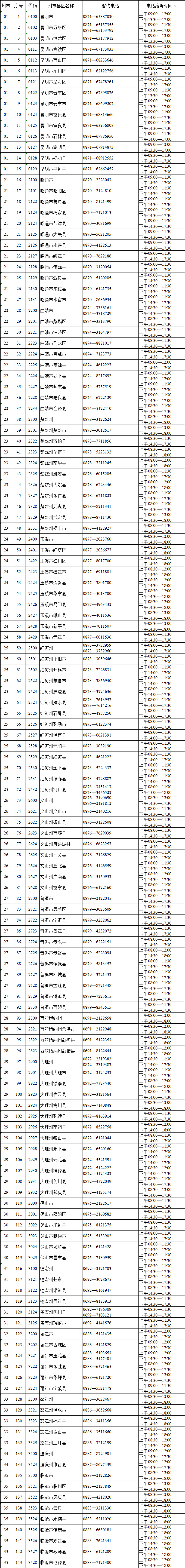 云南省人民政府
