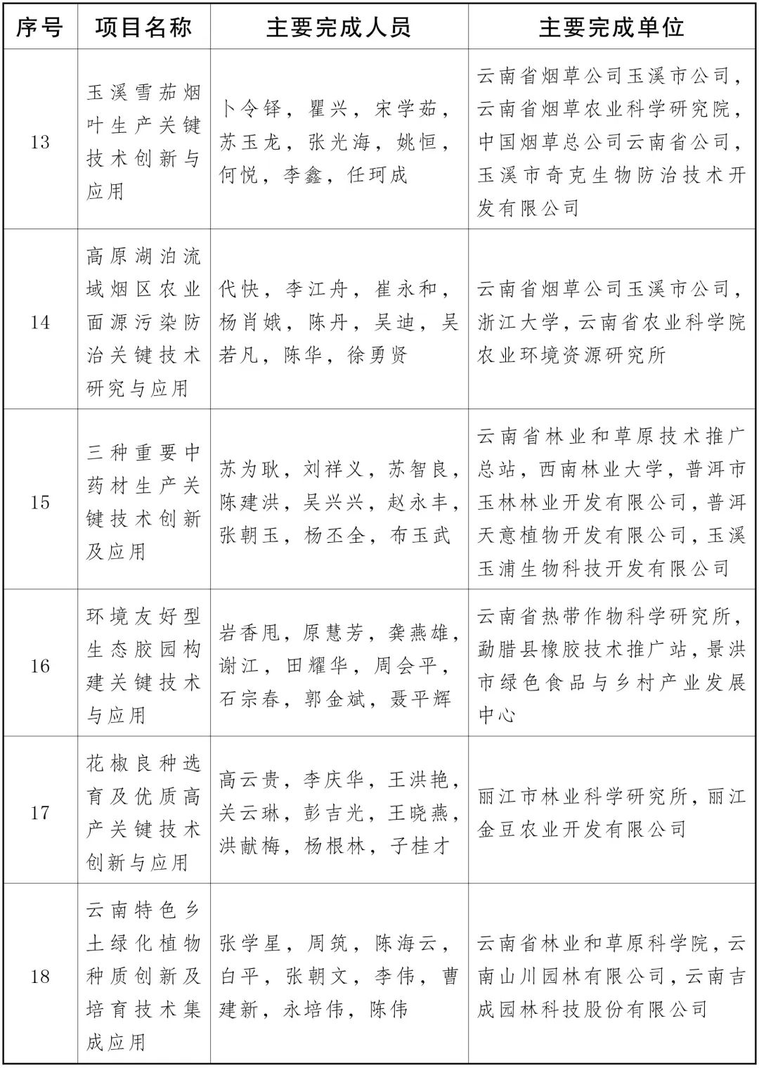 云南省人民政府