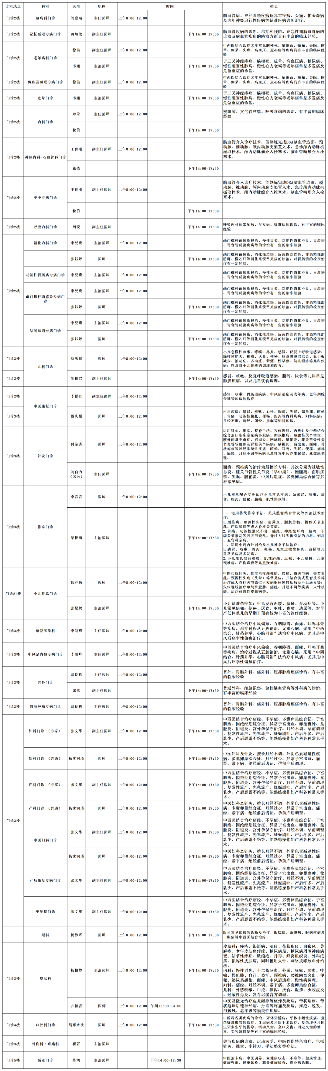 云南中医药大学第二附属医院