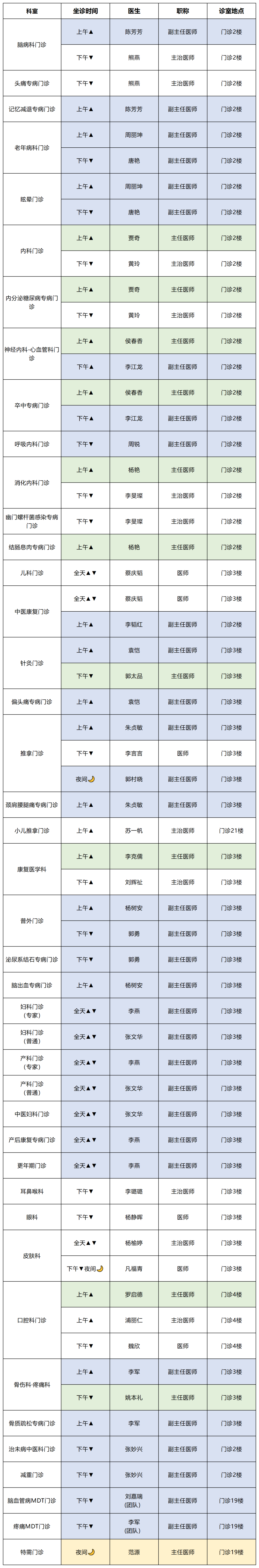 云南中医药大学第二附属医院