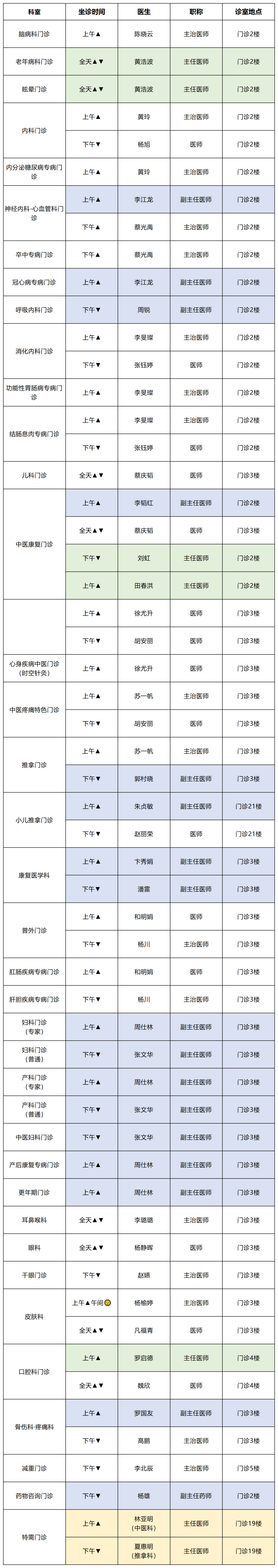 云南中医药大学第二附属医院