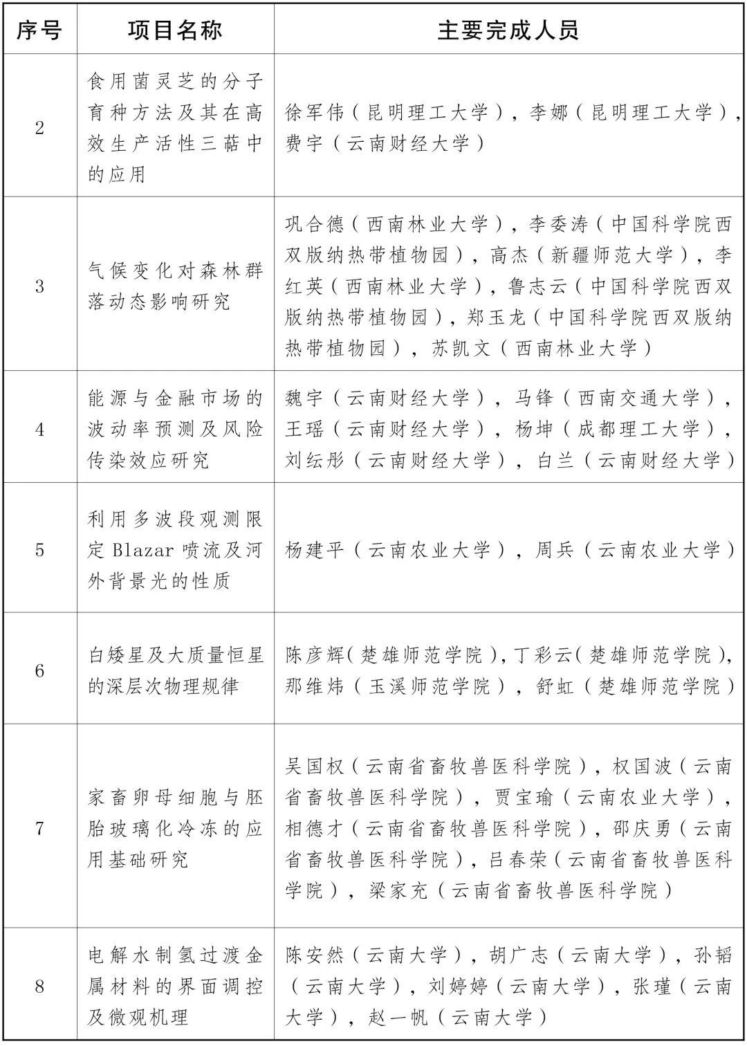 云南省人民政府