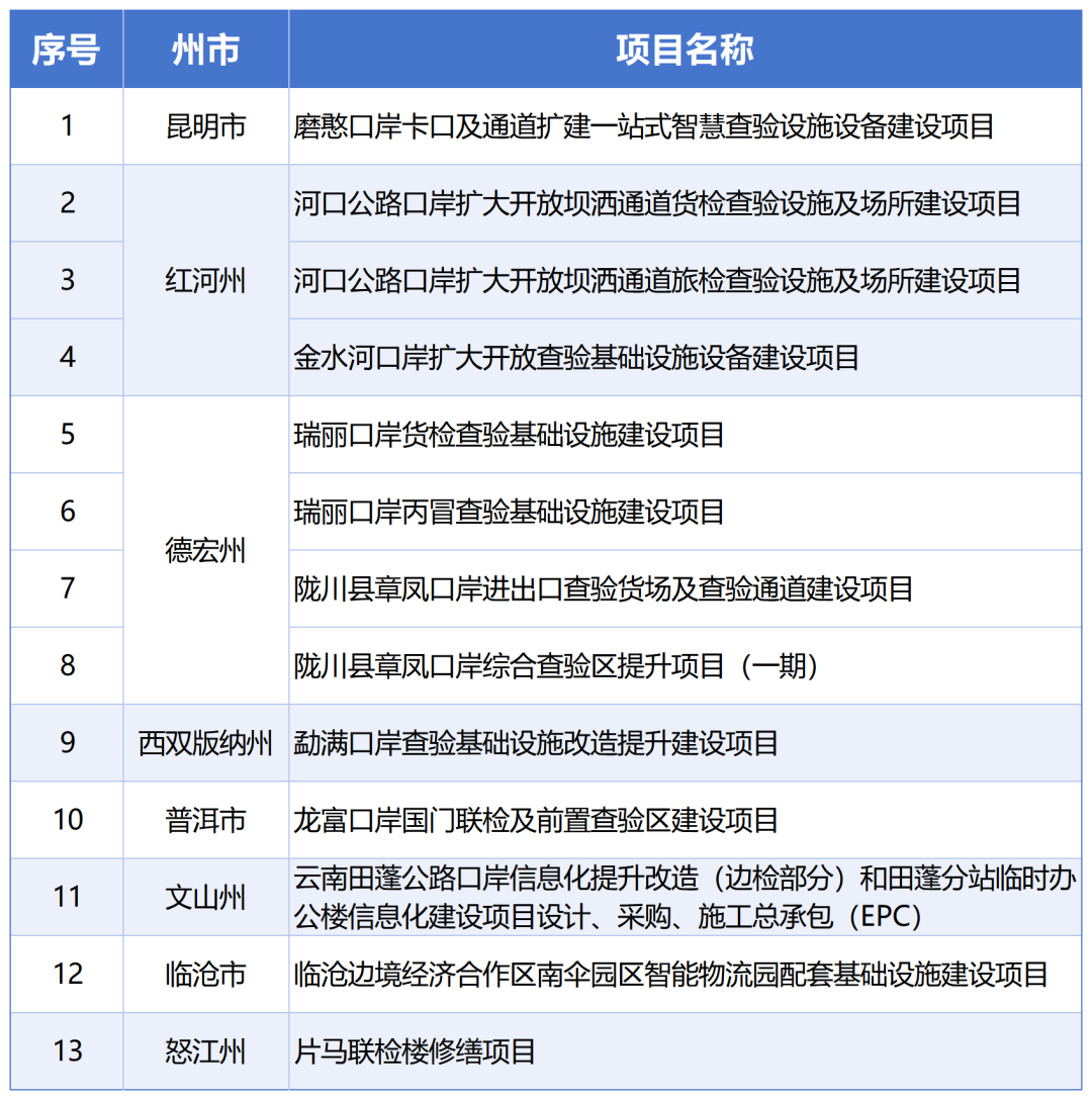 云南省人民政府