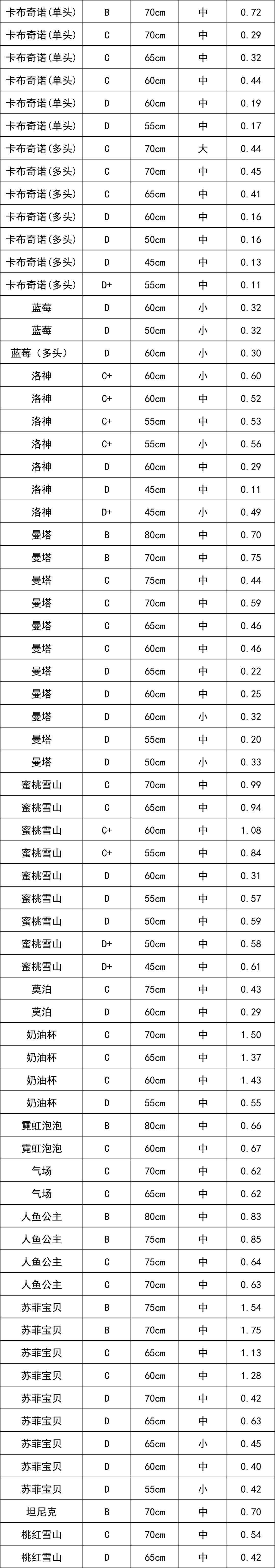 晋宁 诗意的栖居地