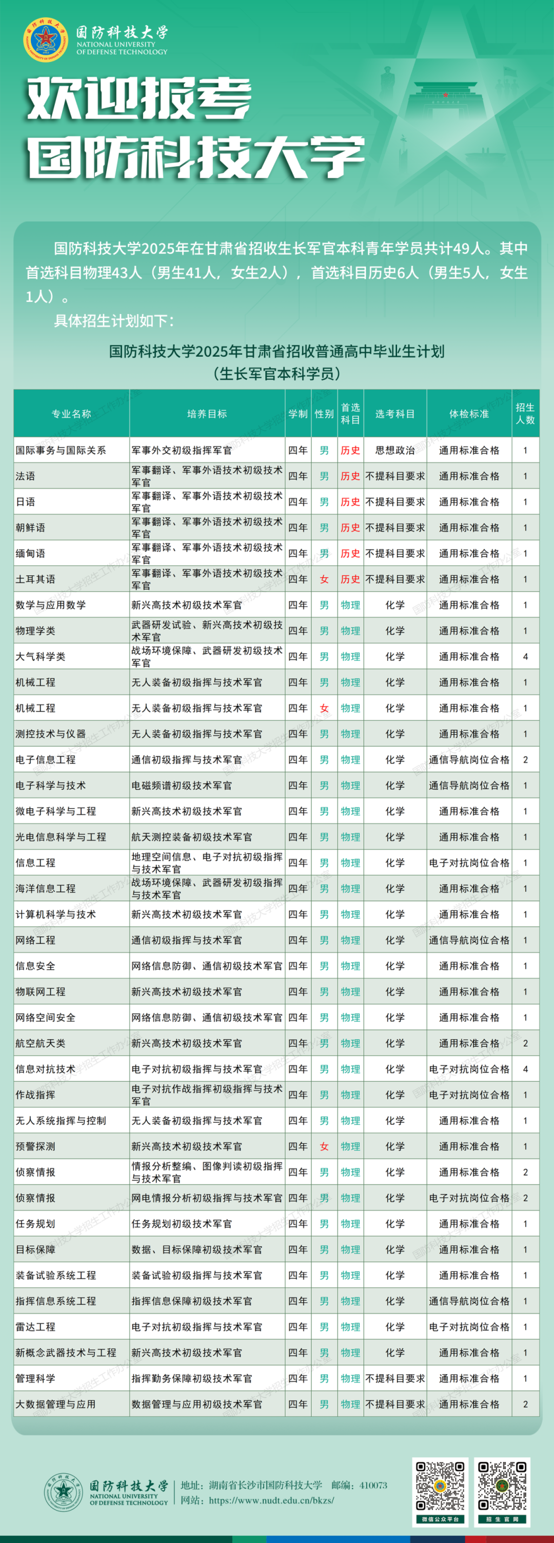云南省招生考试院